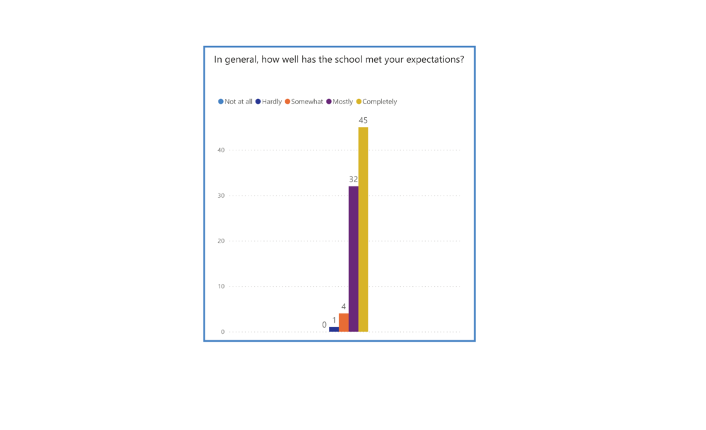Graduate Exit Survey 2020 2021 Stanton University graduate-exit-survey-2020-2021-stanton-university